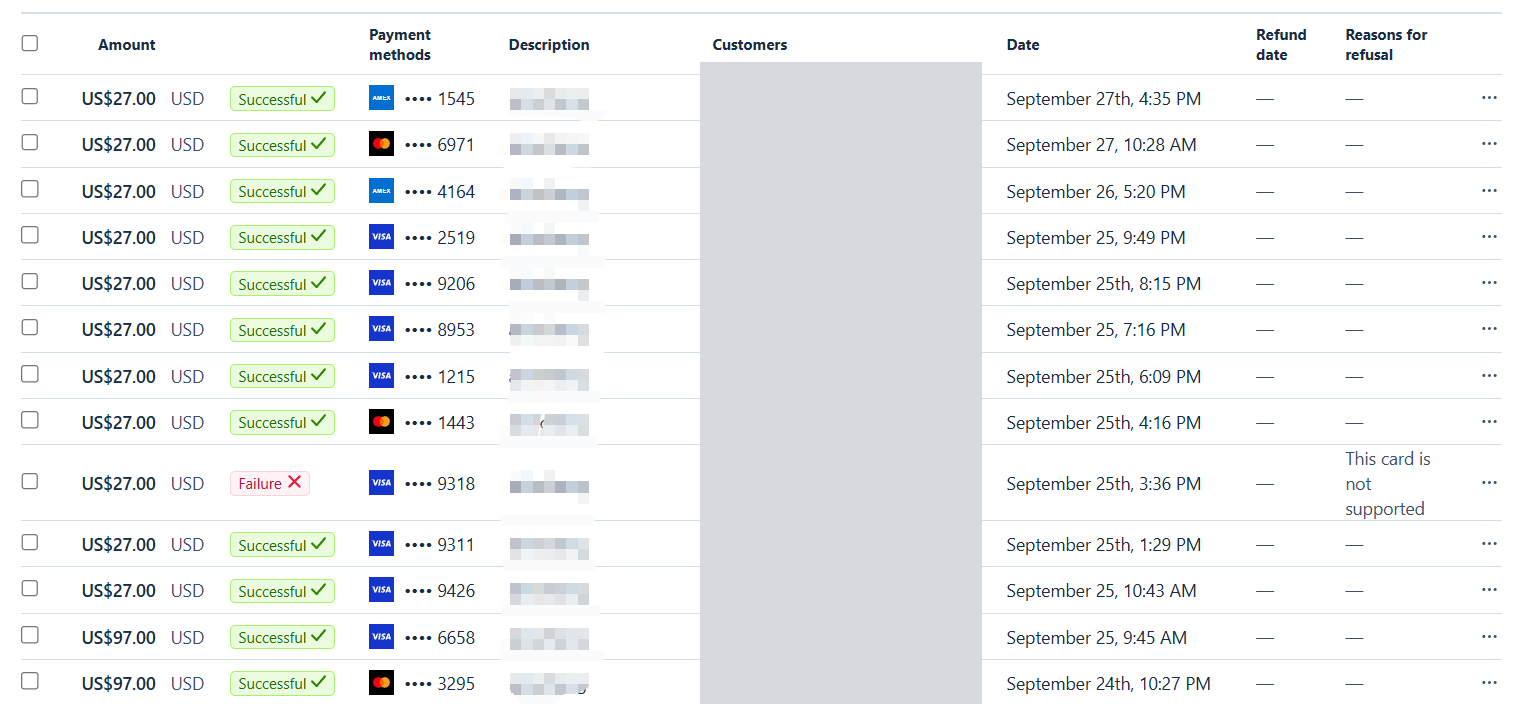 List of individual successful orders at 27 and 97 US dollars over four days in September.